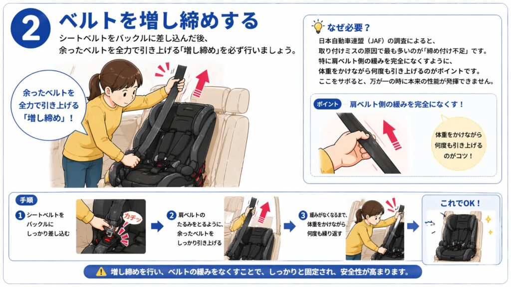 ②ベルトを増し締めするイラスト