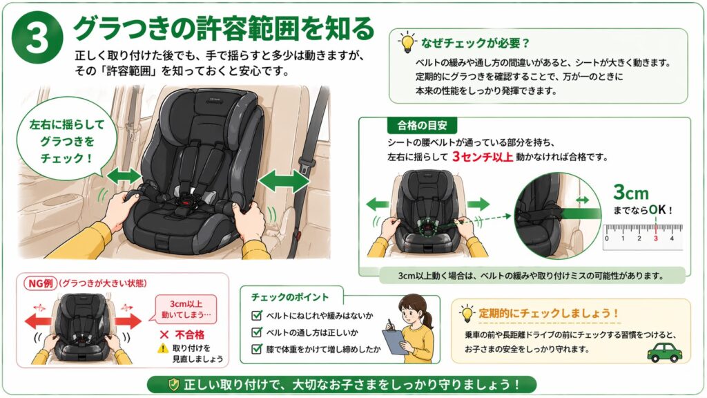 ③グラつきの許容範囲を知るイラスト
