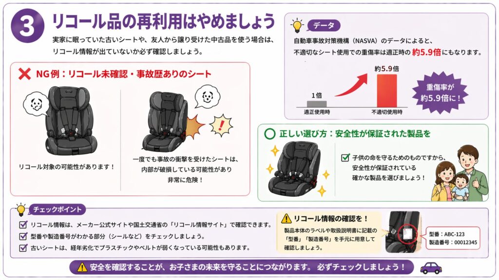 ③リコール品の再利用