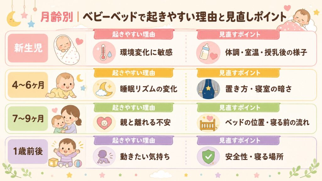 月例別の寝る環境の見直し方の表